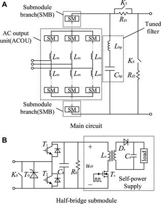 Start-up and shut-down strategies of DR-based hybrid DC converter for offshore wind power transmission system